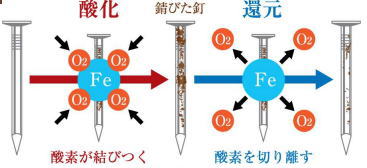 　　　　水素はどのように働くのか？